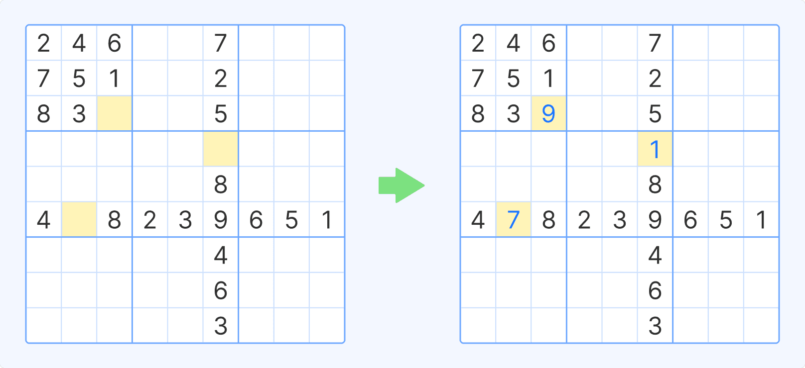 Ilustración de sudoku con error