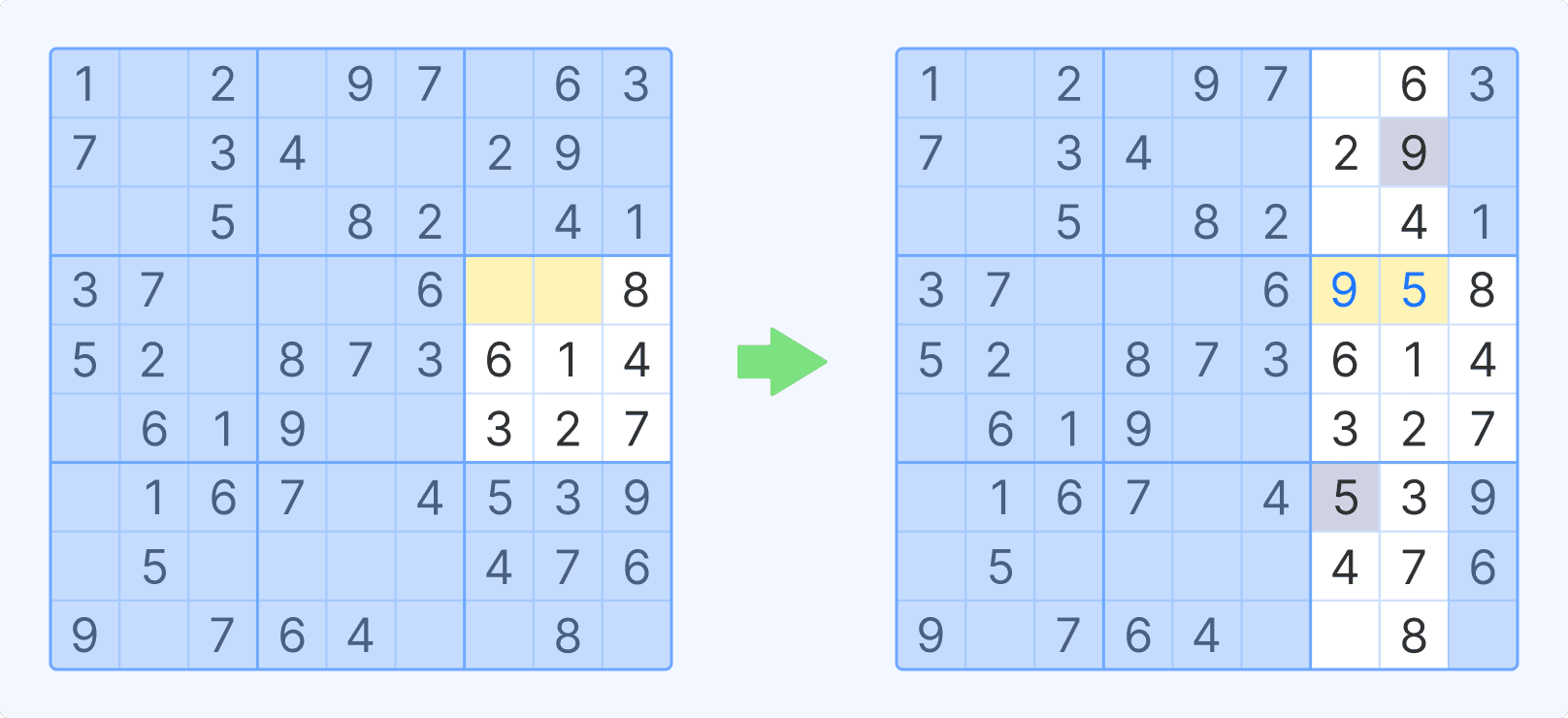 Ilustración de resaltado de duplicados en sudoku